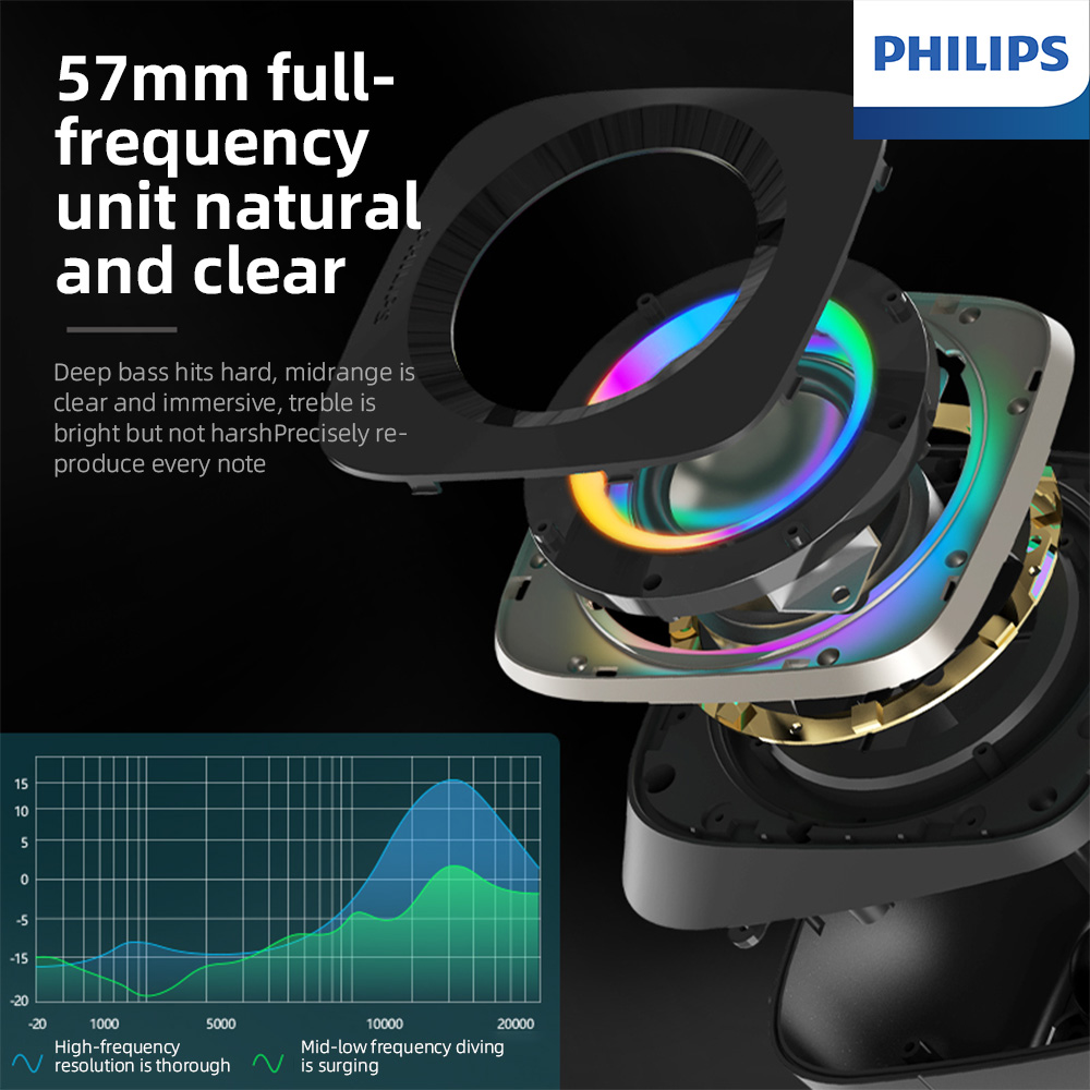 Haut-parleurs Philips SPA710,  - Home Cinema Philips avis et prix